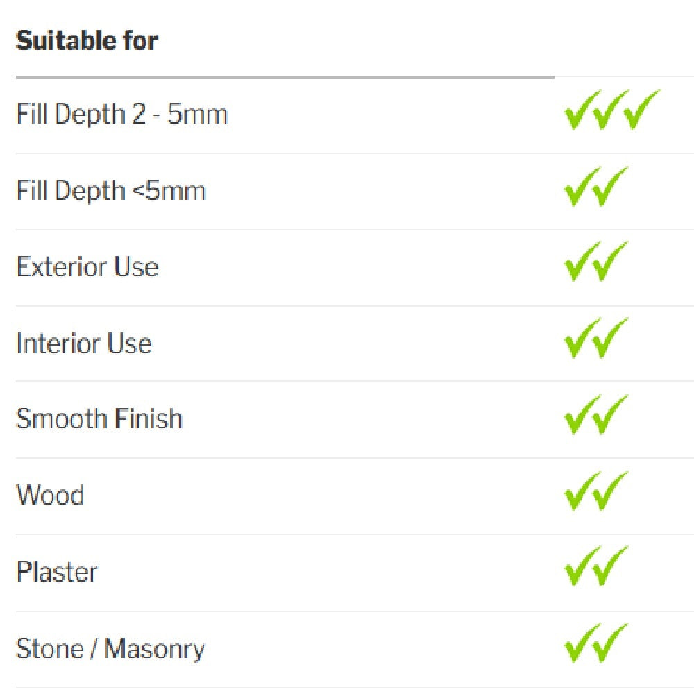 TETRION TET1K Filler Ready Mix 1kg Fillers Hilton Banks Ltd (NMBS) Brand_Tetrion Collections_Fillers / Sealants Fillers & Sealants Jan25 Product Type_Fillers RobC Tetrion